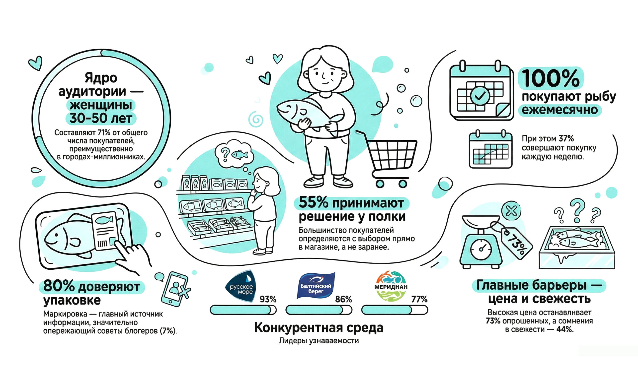 Исследования для Красного золота